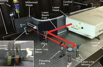 Laser Forming Technology Of Titanium Alloy Structural Parts for Aviation