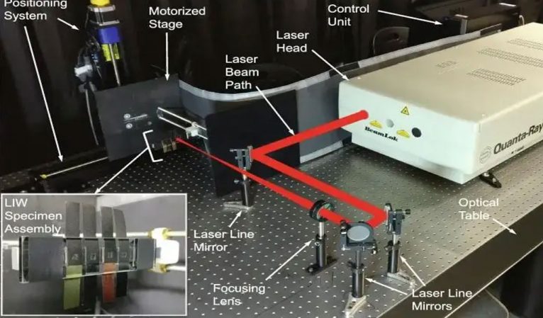 Laser Forming Technology Of Titanium Alloy Structural Parts for ...